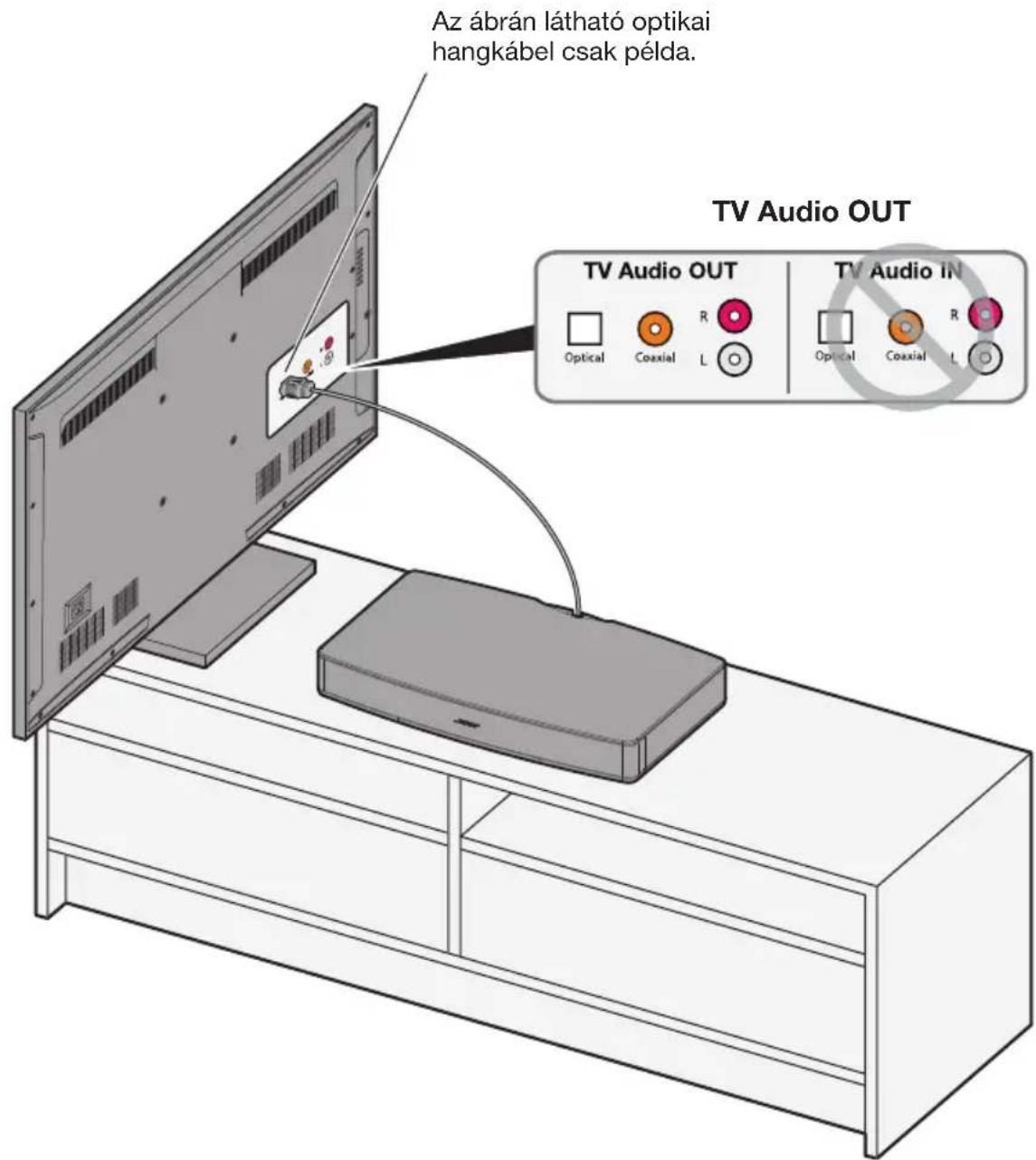 BOSE Solo TV - lépés: Csatlakoztassa a hangkábel másik végét a TV-hez - 1