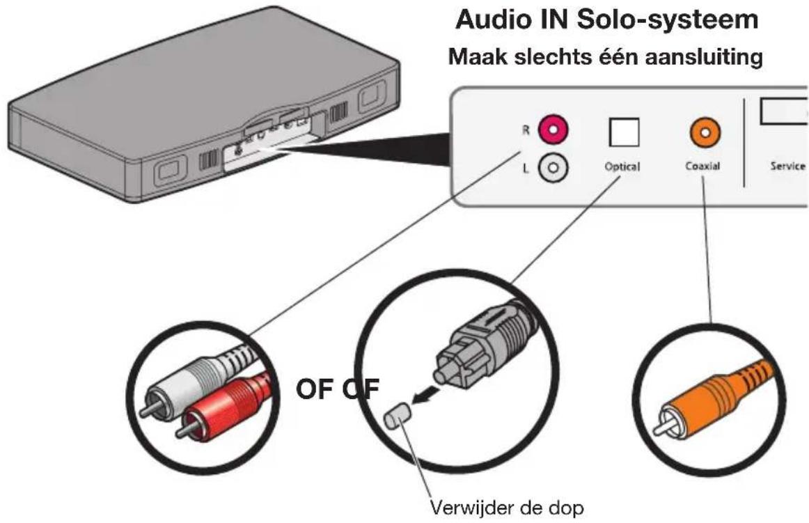 BOSE Solo TV - Stap 4: Sluit de audiokabel aan op het Solo-systeem - 1