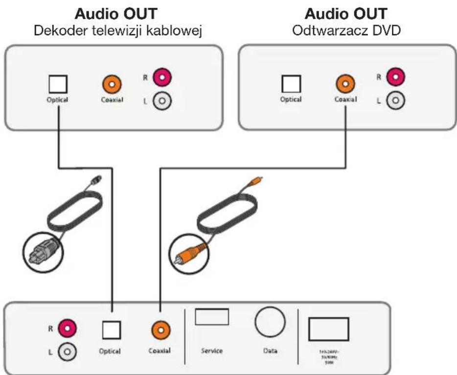 BOSE Solo TV - Podłączanie kilku urządzeń do systemu Solo - 1