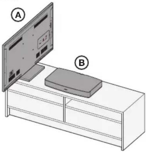 BOSE Solo TV - Aufstellungshinweise: - 1
