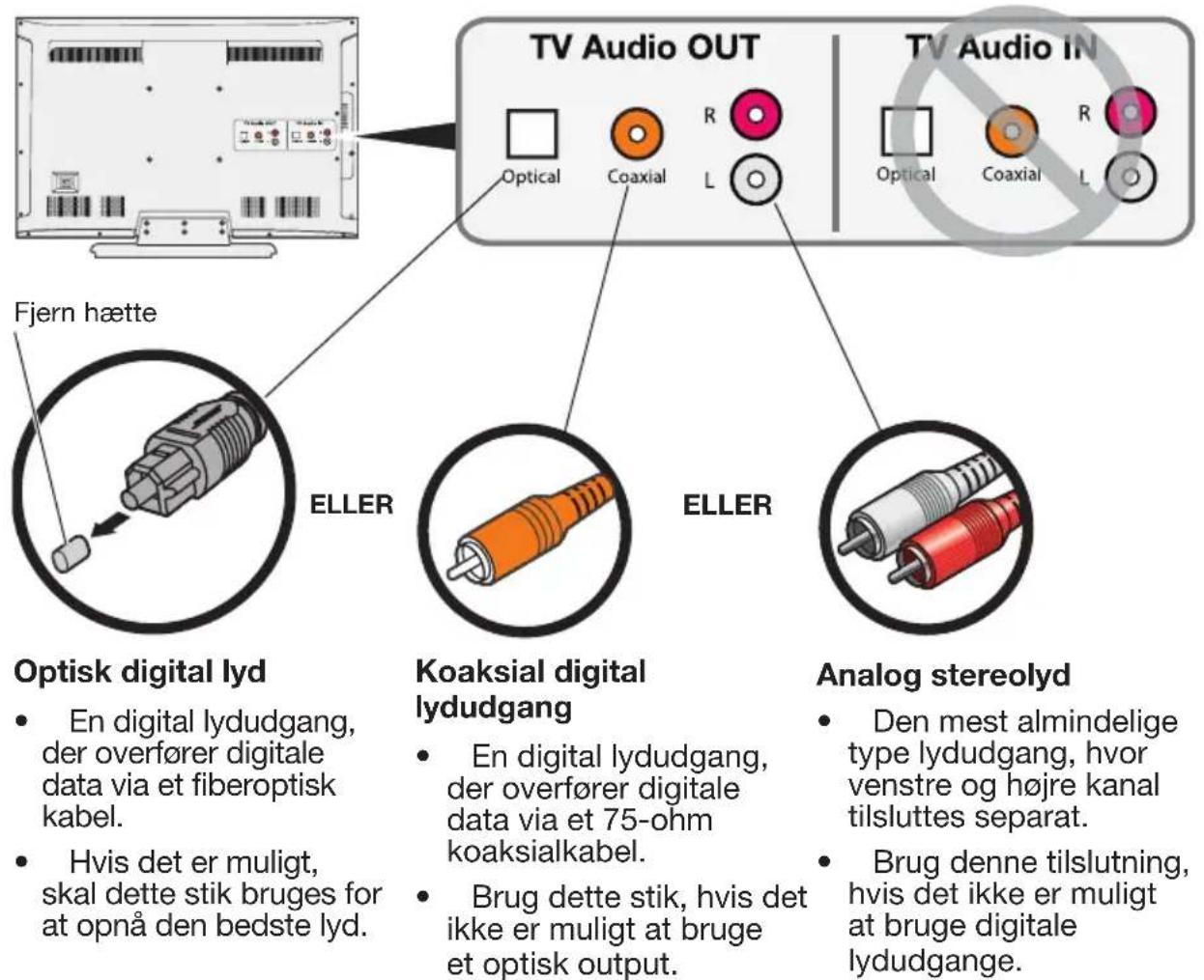 BOSE Solo TV - Trin 3: Vælg den type lydkabel, der skal bruges - 1