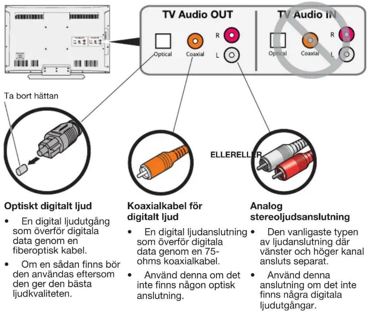 BOSE Solo TV - Steg 3: Välja ljudkabel - 1