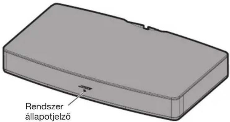 BOSE Solo TV - Rendszer állapotjelző - 1