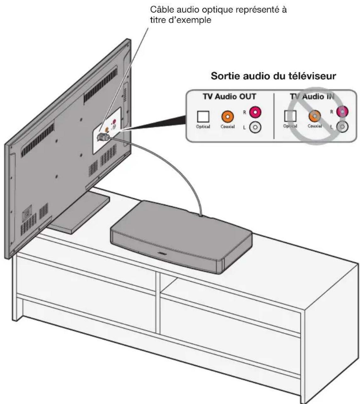 BOSE Solo TV - Étape 5 : Branchement du câble audio au téléviseur - 1