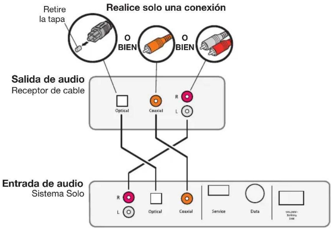BOSE Solo TV - Conectar a una salida de audio del receptor de cable - 1