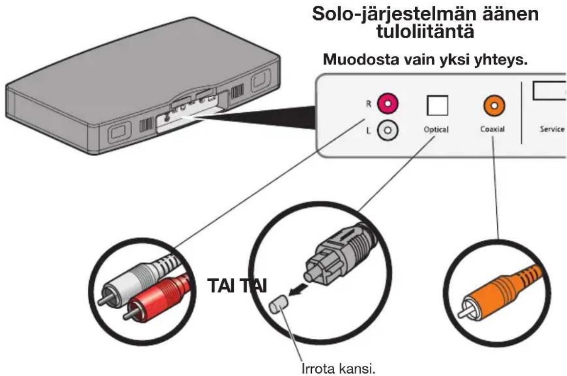 BOSE Solo TV - Vaihe 4: Äänijohdon kiinnittäminen Solojärjestelmään - 1