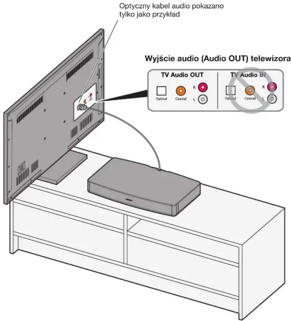 BOSE Solo TV - Krok 5: Podłącz drugi koniec kabla audio do telewizora - 1