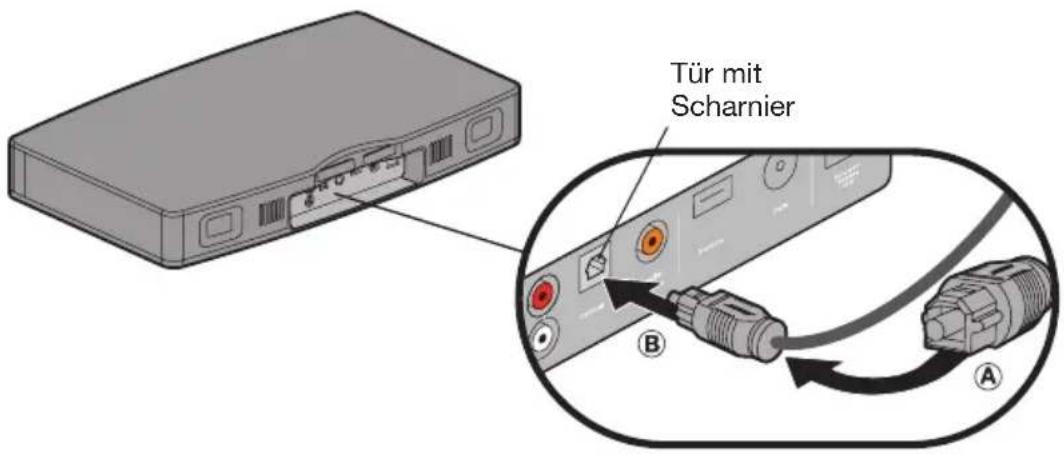 BOSE Solo TV - Wichtige Anweisungen für optische Kabelanschlüsse - 2