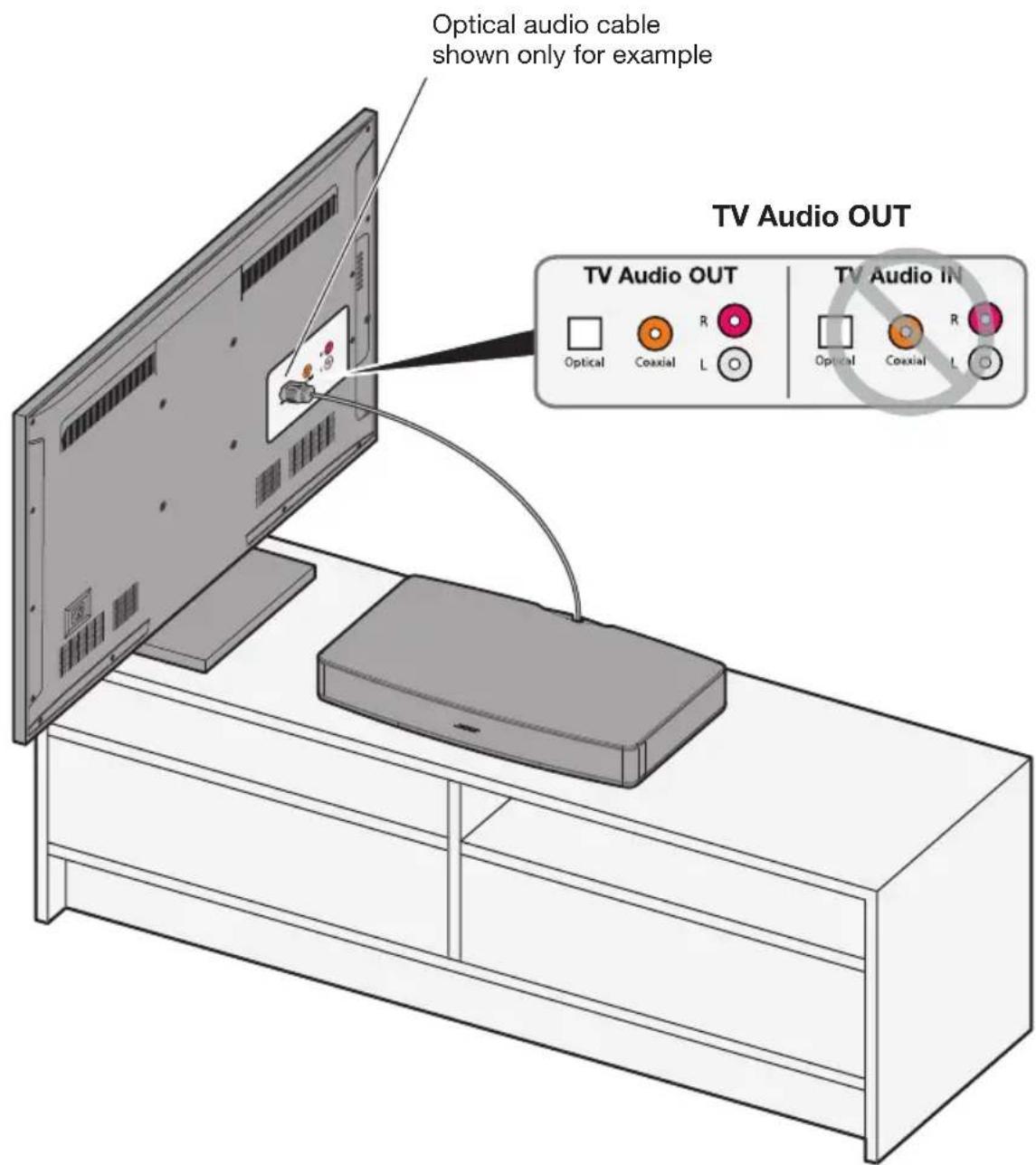 BOSE Solo TV - Step 5: Plug the other end of the audio cable into your TV - 1
