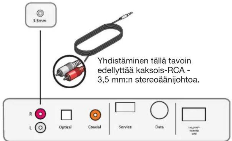 BOSE Solo TV - Äänilähtö - 1