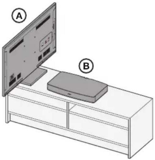 BOSE Solo TV - Riktlinjer för placering: - 1