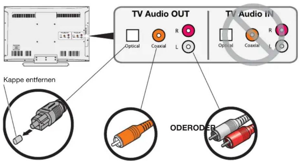 BOSE Solo TV - Schritt 3: Auswahl des zu verwendenden Audiokabels - 1
