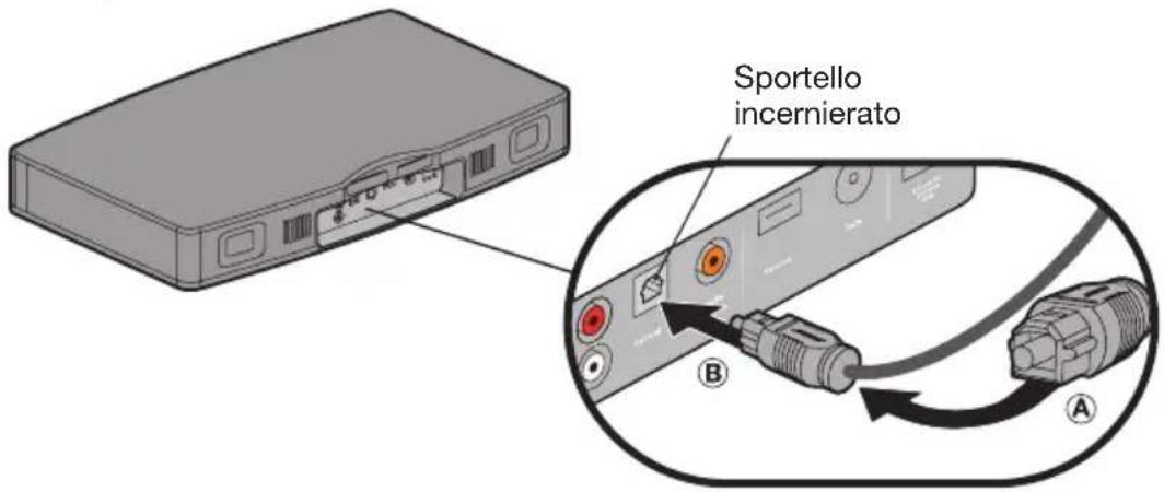 BOSE Solo TV - Istruzioni importanti per il collegamento di cavi ottici - 2