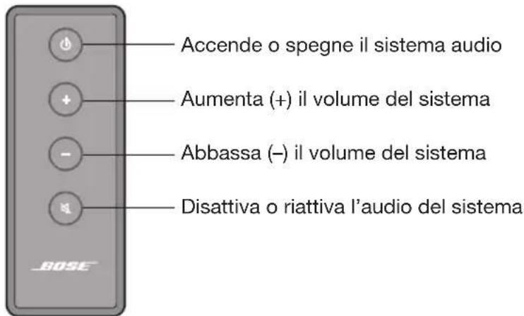 BOSE Solo TV - Telecomando - 1