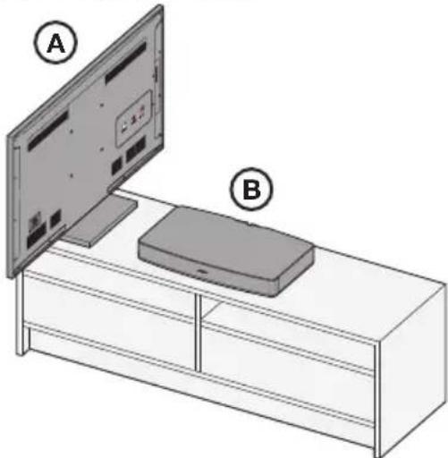 BOSE Solo TV - Paikan valitseminen: - 1