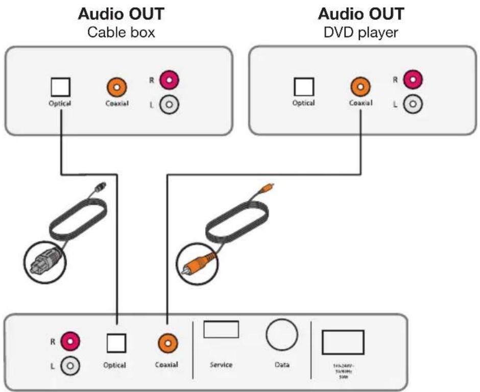 BOSE Solo TV - Connecting multiple devices to the Solo system - 1