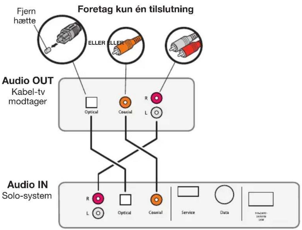 BOSE Solo TV - Tilslutning til lydudgang på kabelboks - 1