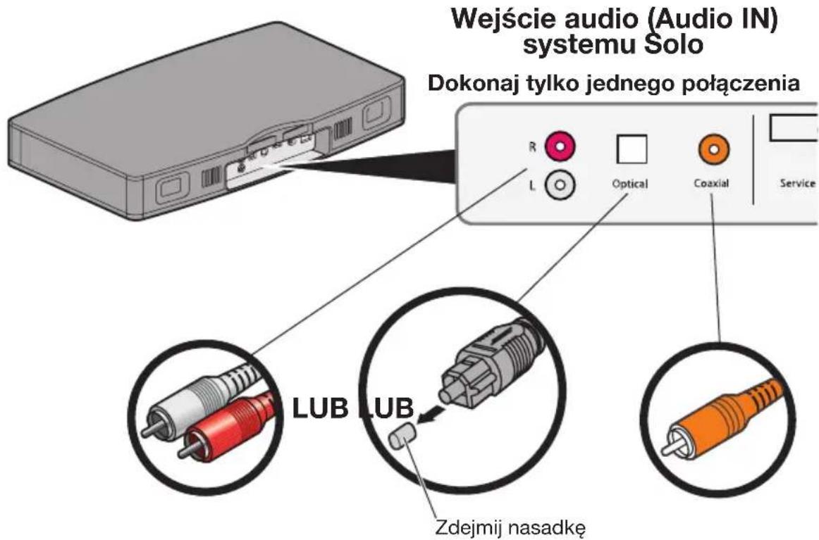 BOSE Solo TV - Krok 4: Podłącz kabel audio do systemu Solo - 1