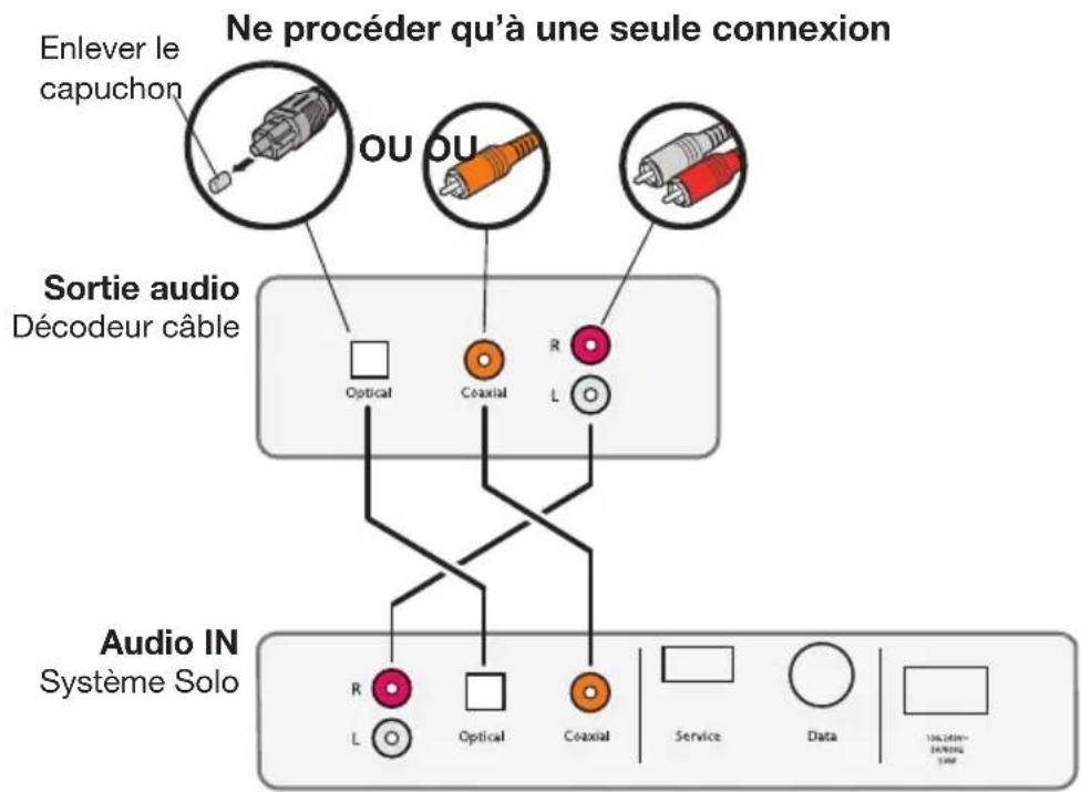 BOSE Solo TV - Raccordement à la sortie audio d'un décodeur câble - 1