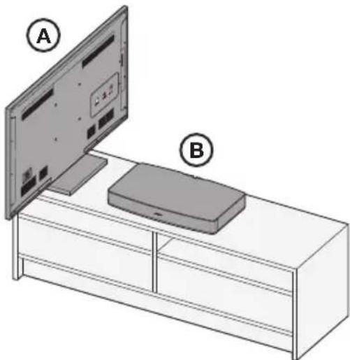 BOSE Solo TV - Recomendaciones de colocación: - 1