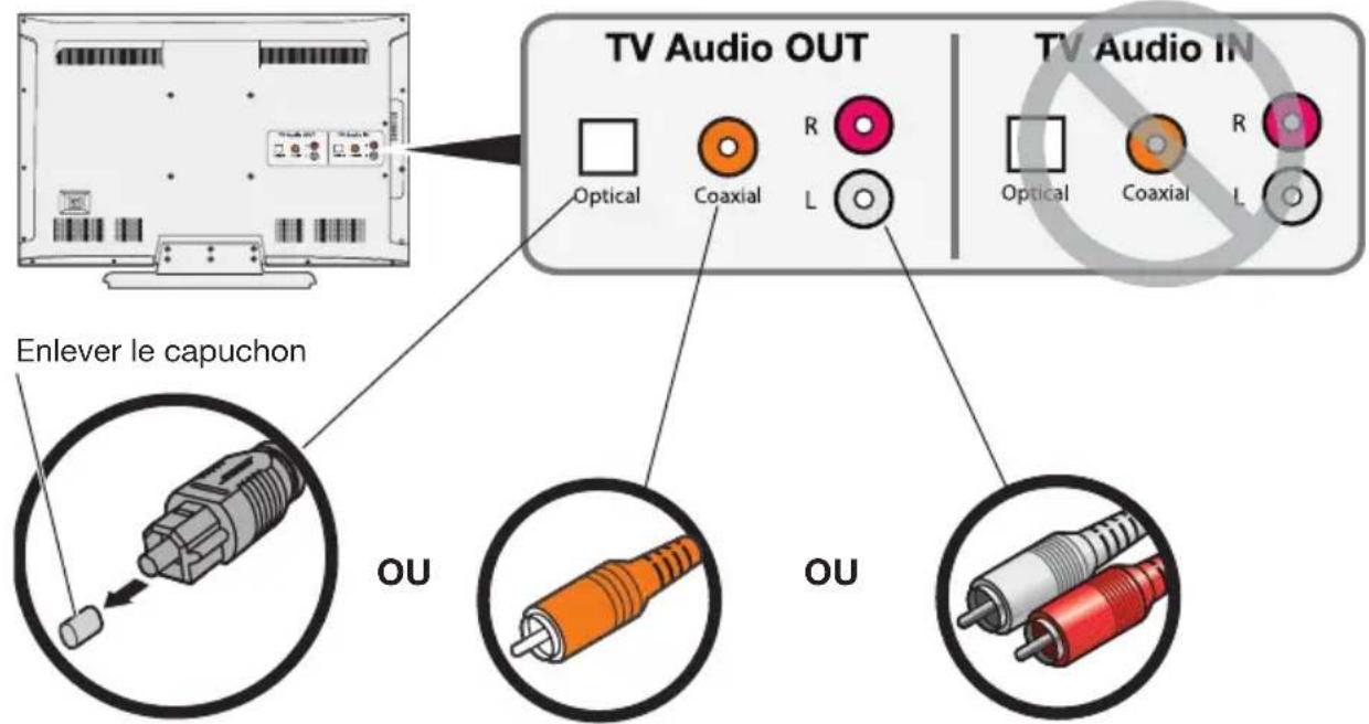 BOSE Solo TV - Étape 3 : Choix du type de câble audio à utiliser - 1