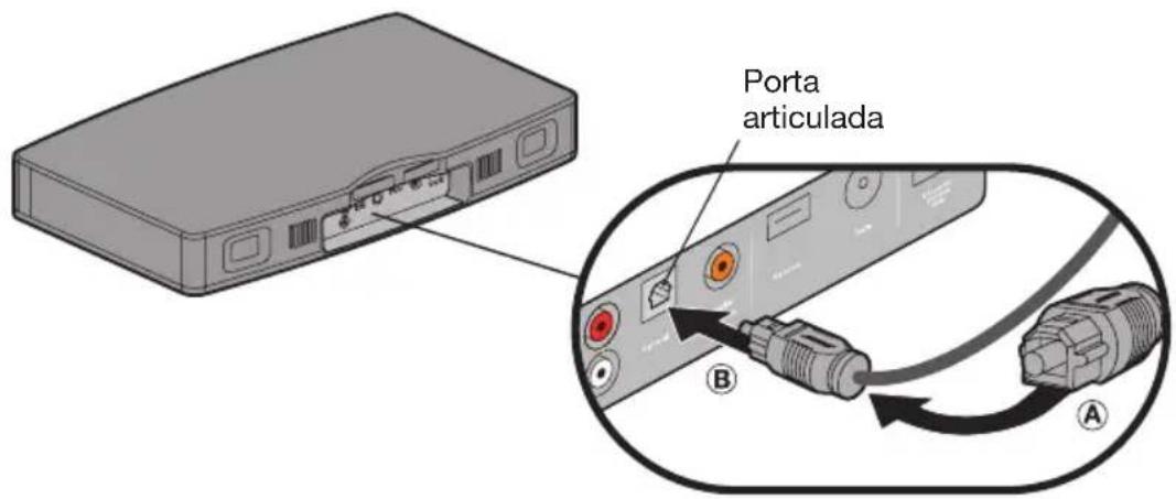 BOSE Solo TV - Instruções importantes para ligações de cabo ótico - 2