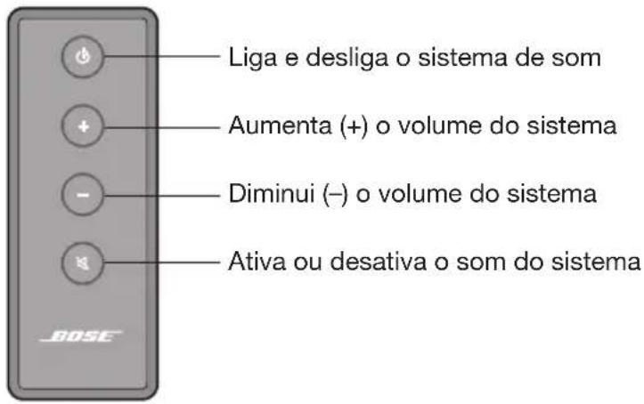 BOSE Solo TV - Telecomando - 1
