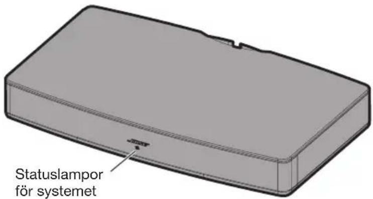 BOSE Solo TV - Statuslampor för systemet - 1