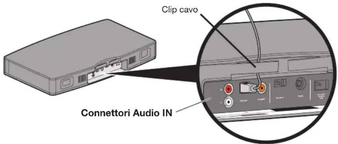 BOSE Solo TV - Fase 4: Collegamento del cavo audio al sistema Solo - 2