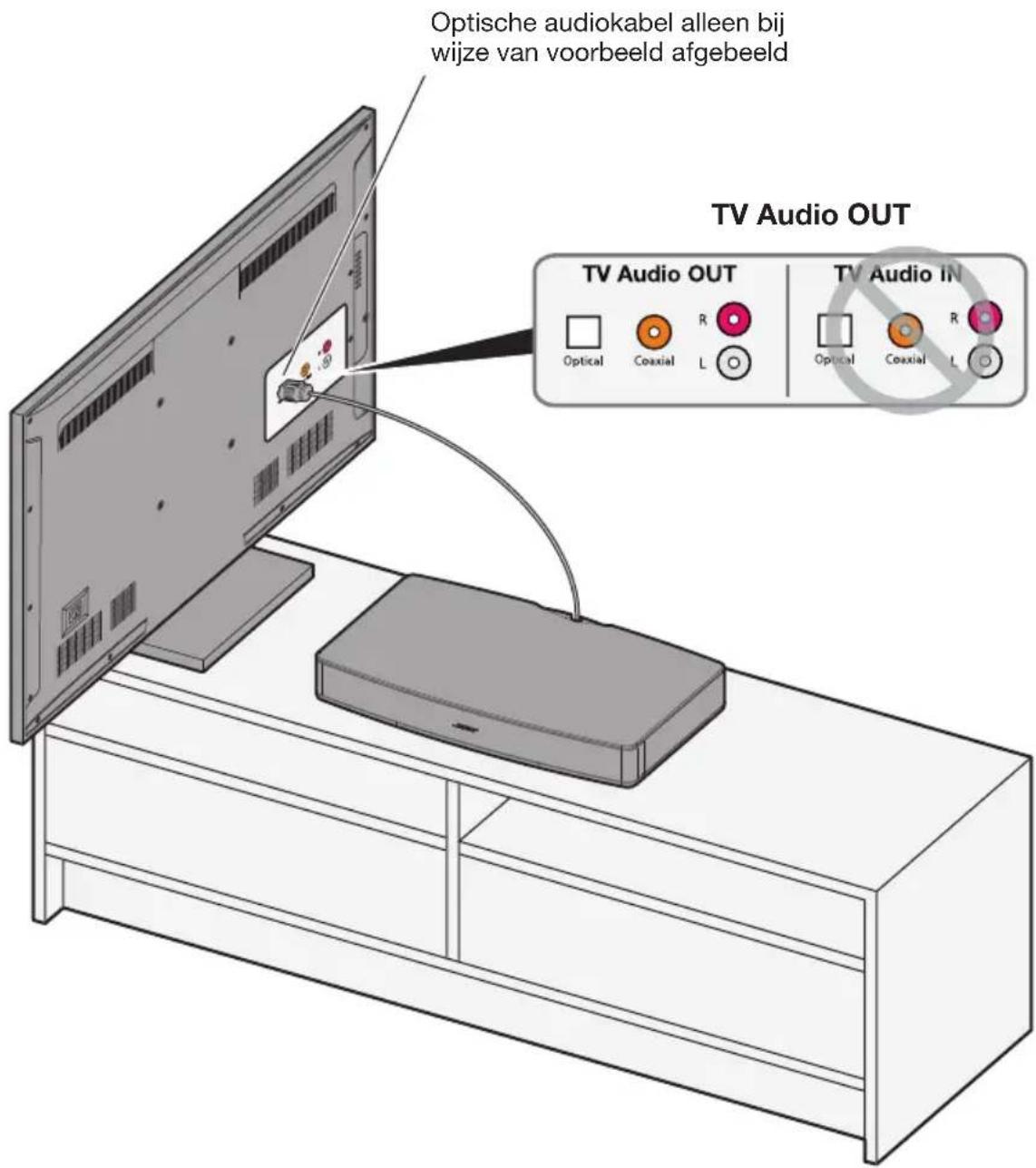 BOSE Solo TV - Stap 5: Sluit het andere uiteinde van de audiokabel aan op de tv - 1