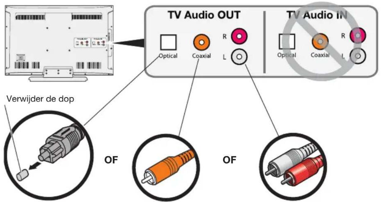 BOSE Solo TV - Stap 3: Kies het type audiokabel dat u wilt gebruiken - 1