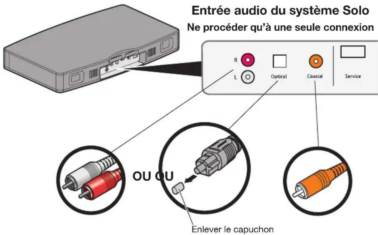 BOSE Solo TV - Étape 4 : Branchement du câble audio au système Solo - 1