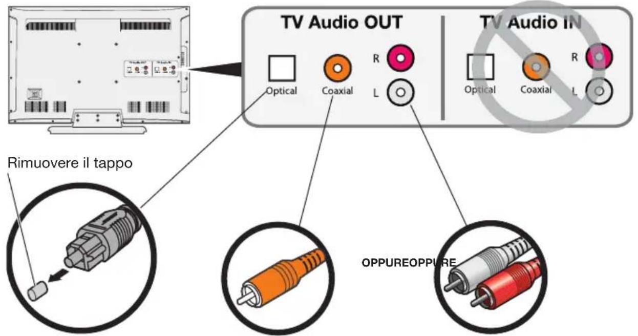 BOSE Solo TV - Fase 3: Scelta del tipo di cavo audio da usare - 1