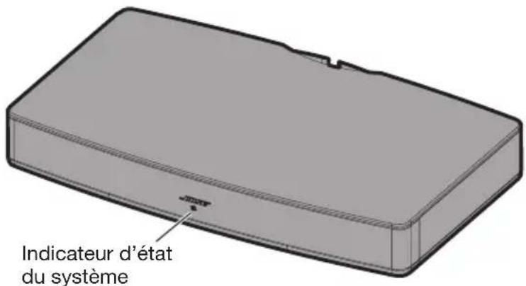 BOSE Solo TV - Indicateur d'état du système - 1