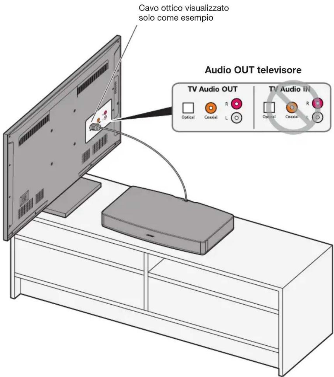 BOSE Solo TV - Fase 5: Collegamento dell'altra estremità del cavo audio al televisore - 1