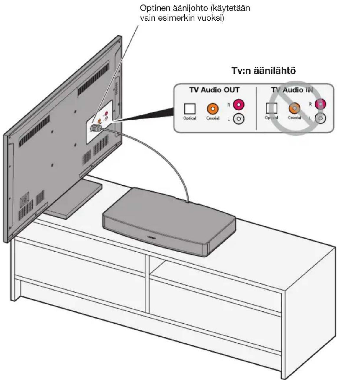 BOSE Solo TV - Vaihe 5: Äänijohdon toisen pään yhdistäminen televisioon - 1