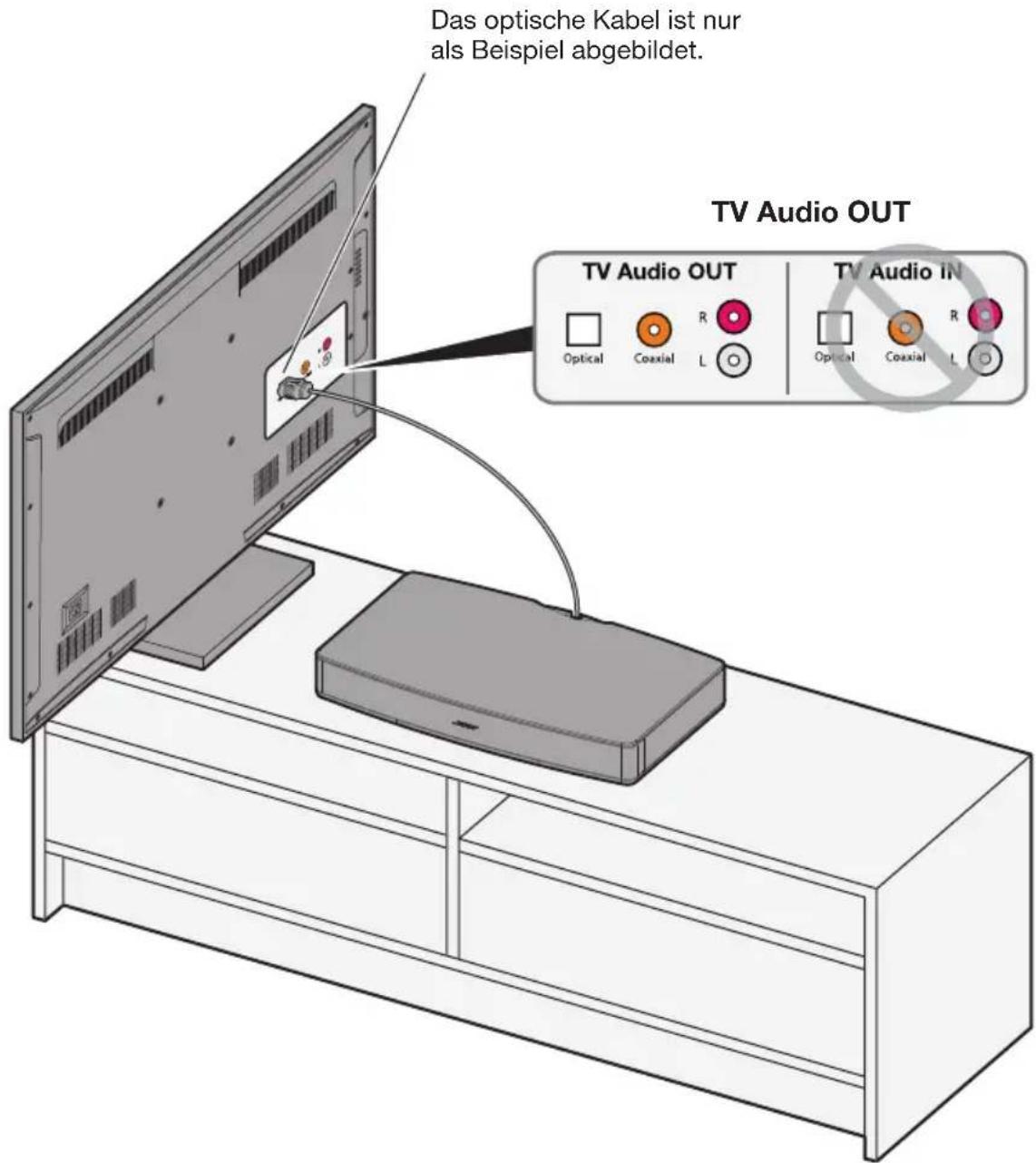 BOSE Solo TV - Schritt 5: Anschließen des anderen Ende des Audiokabels an Ihr Fernsehgerät - 1