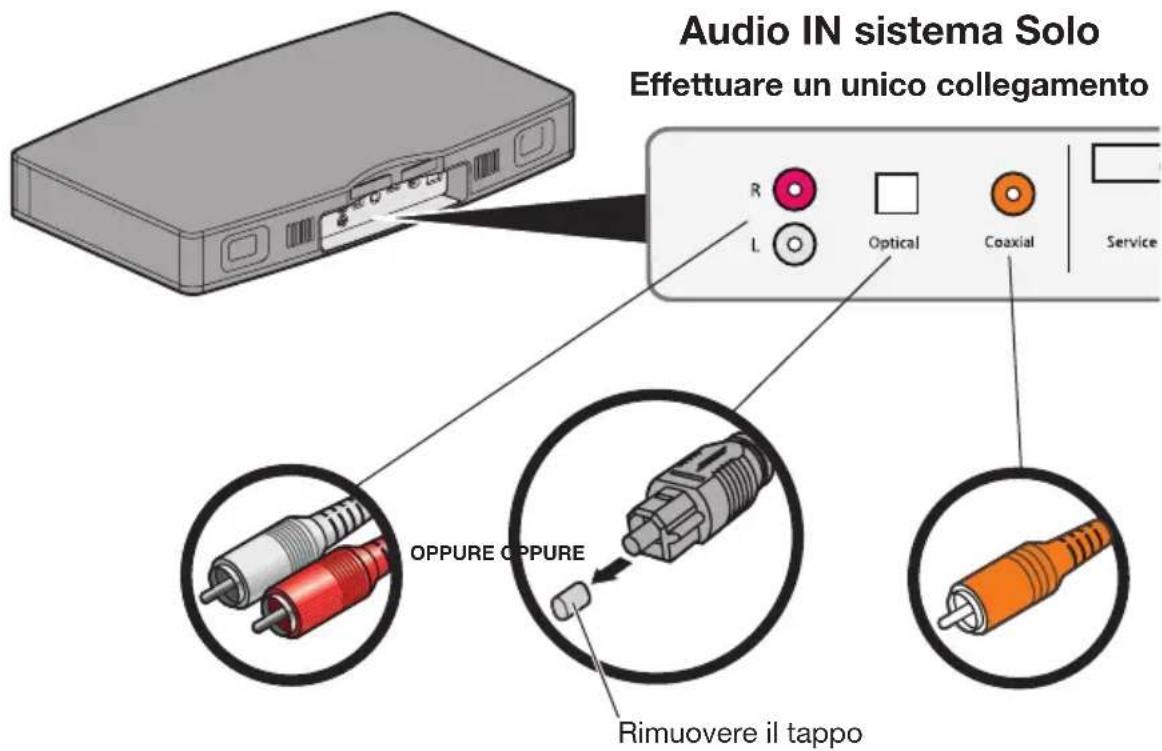 BOSE Solo TV - Fase 4: Collegamento del cavo audio al sistema Solo - 1