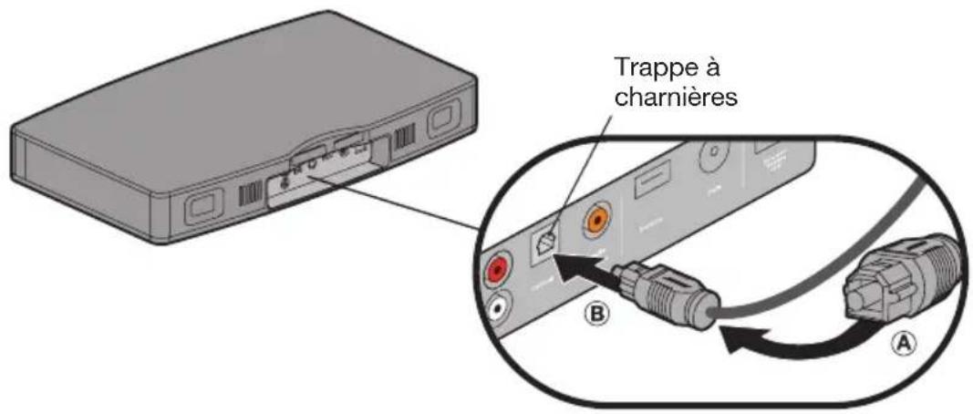 BOSE Solo TV - Instructions importantes pour les connexions par câble optique - 2