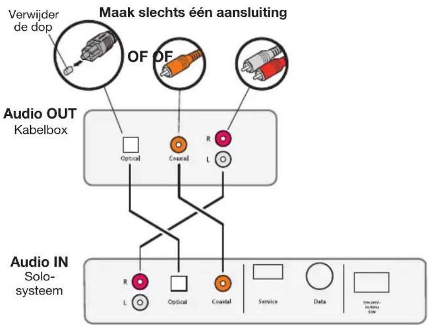 BOSE Solo TV - Aansluiten op de audio-uitgang van een kabelbox - 1