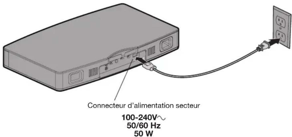 BOSE Solo TV - Étape 2 : Connexion du système Solo au secteur - 1