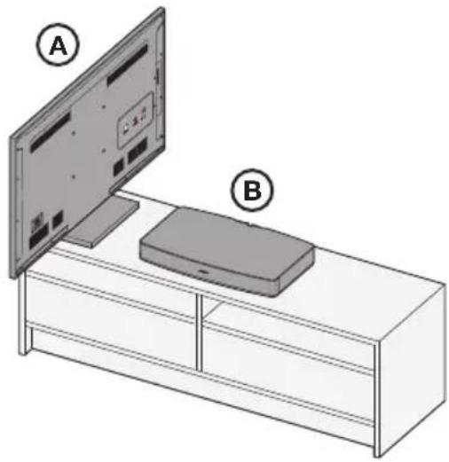 BOSE Solo TV - Richtlijnen voor plaatsing: - 1