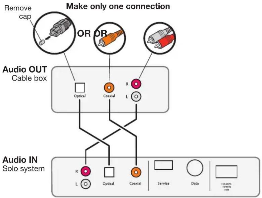 BOSE Solo TV - Connecting to a cable box audio output - 1