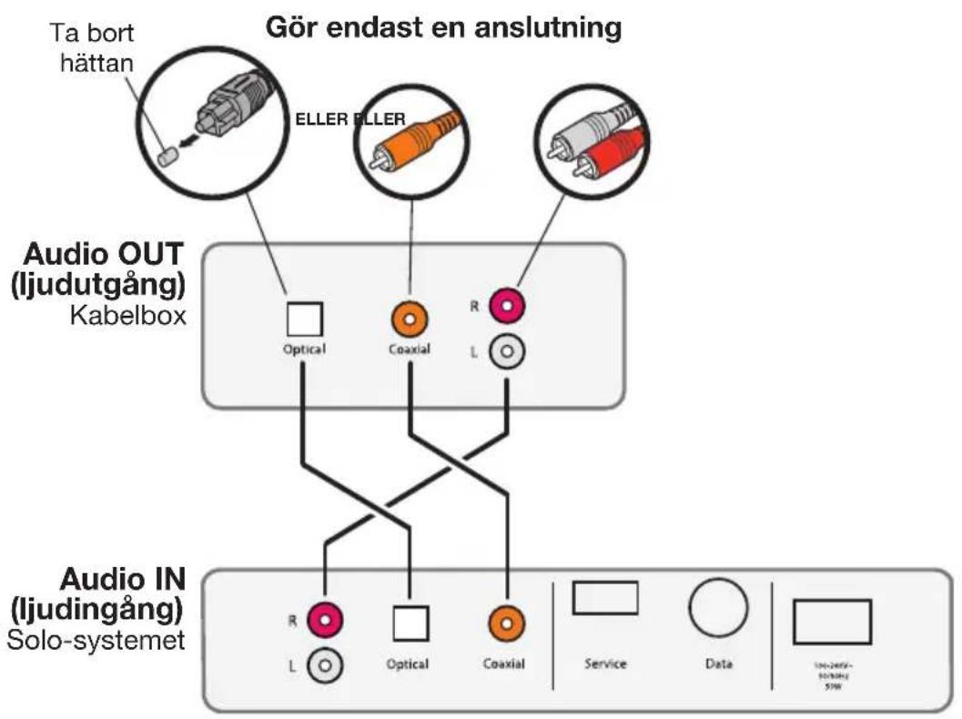BOSE Solo TV - Ansluta till ljudutgången på en digitalbox - 1