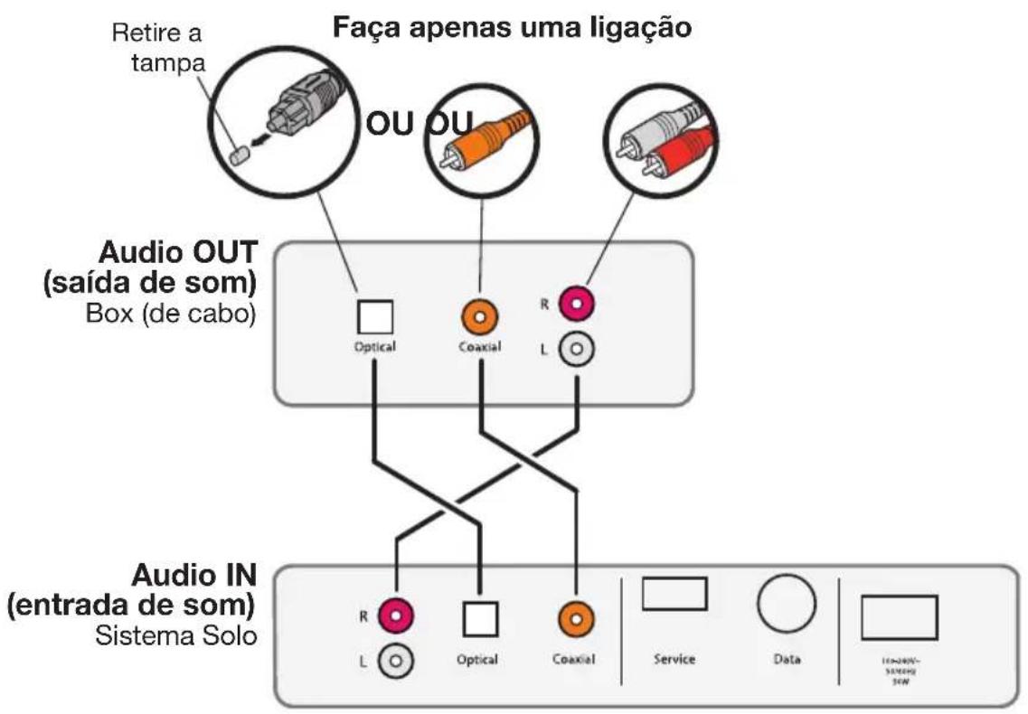 BOSE Solo TV - Ligar a uma saída áudio de box de TV - 1