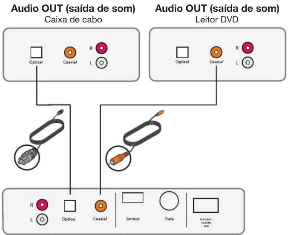BOSE Solo TV - Ligar múltiplos equipamentos ao sistema Solo - 1