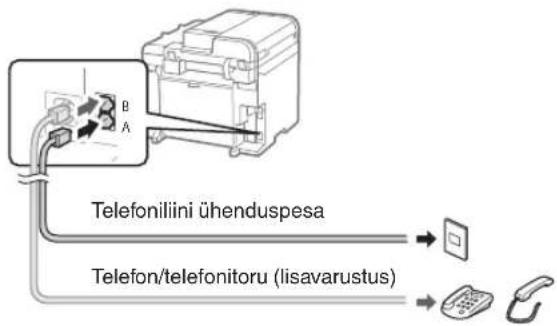 CANON iSensys MFG4730 - Ühendage telefonikaabel. - 1