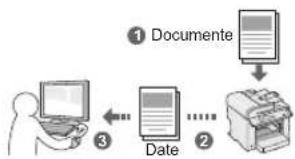 CANON iSensys MFG4730 - Salvarea documentelor prin utilizarea operațiilor specifice computerului - 1