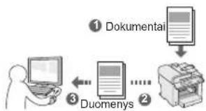 CANON iSensys MFG4730 - Dokumentų išsaugojimas naudojant kompiuterį - 1