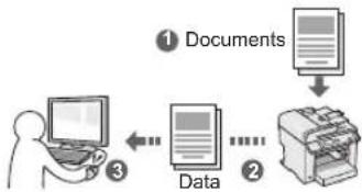 CANON iSensys MFG4730 - Saving the Documents Using Operations from a Computer - 1